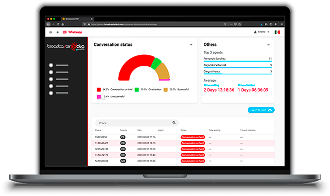 plataforma broadcasterdata