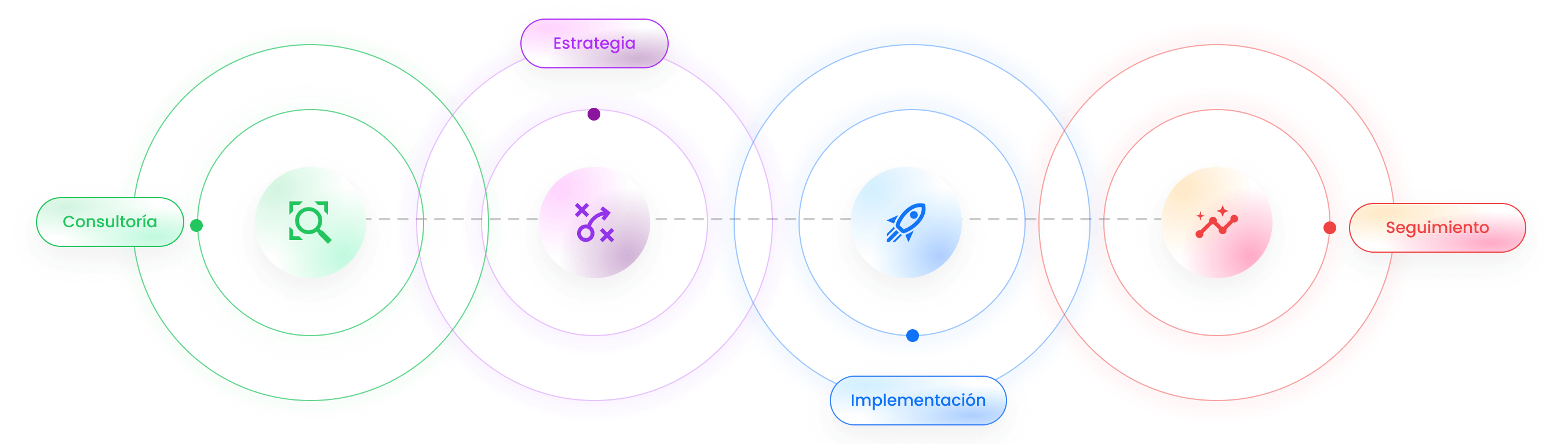 Process: Strategy, Planning, Implementation, and Follow-up