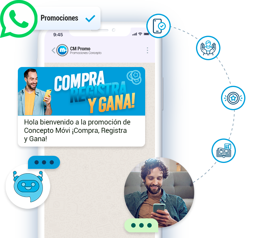 Promociones marketing con whatsapp