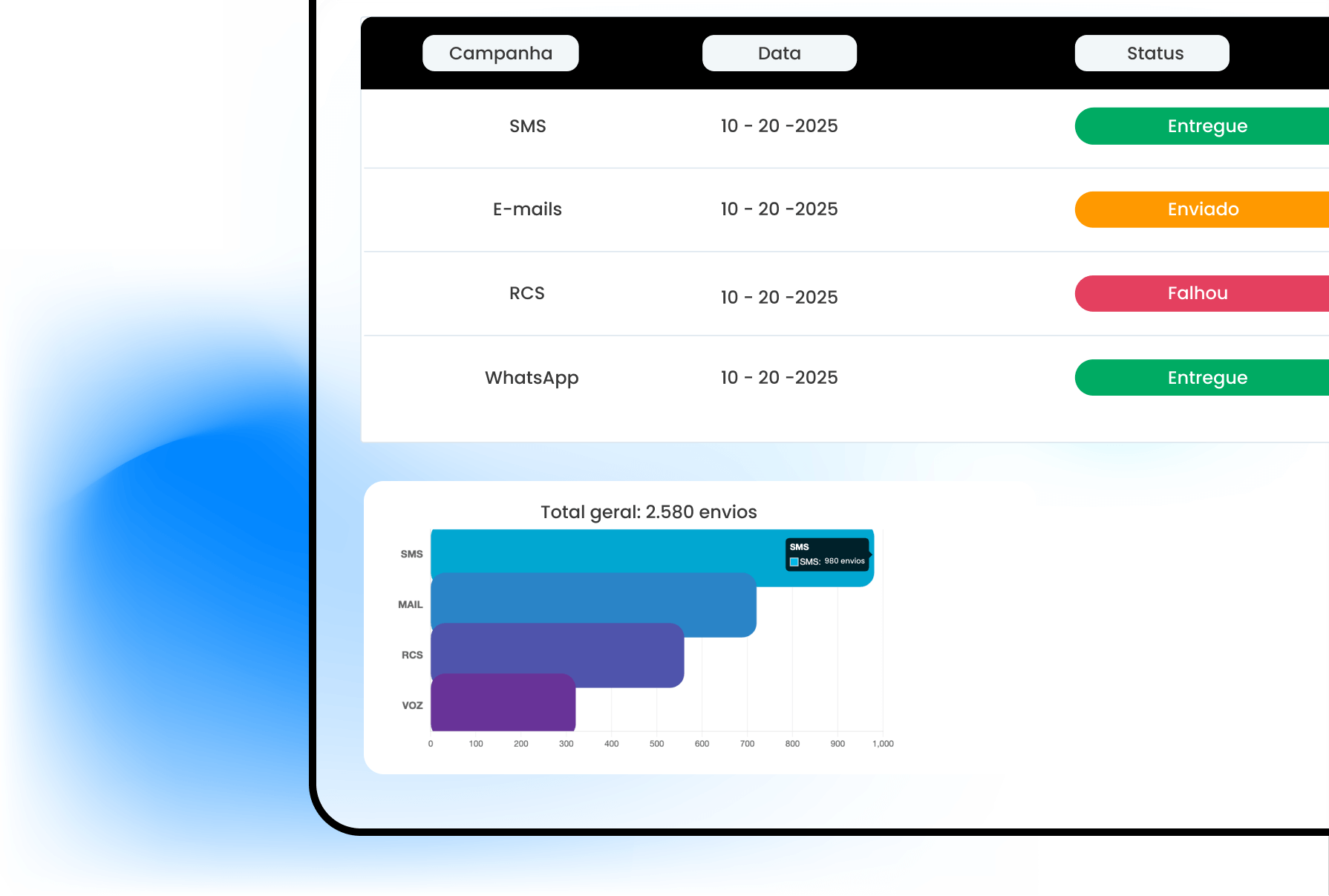 Campanhas de Marketing