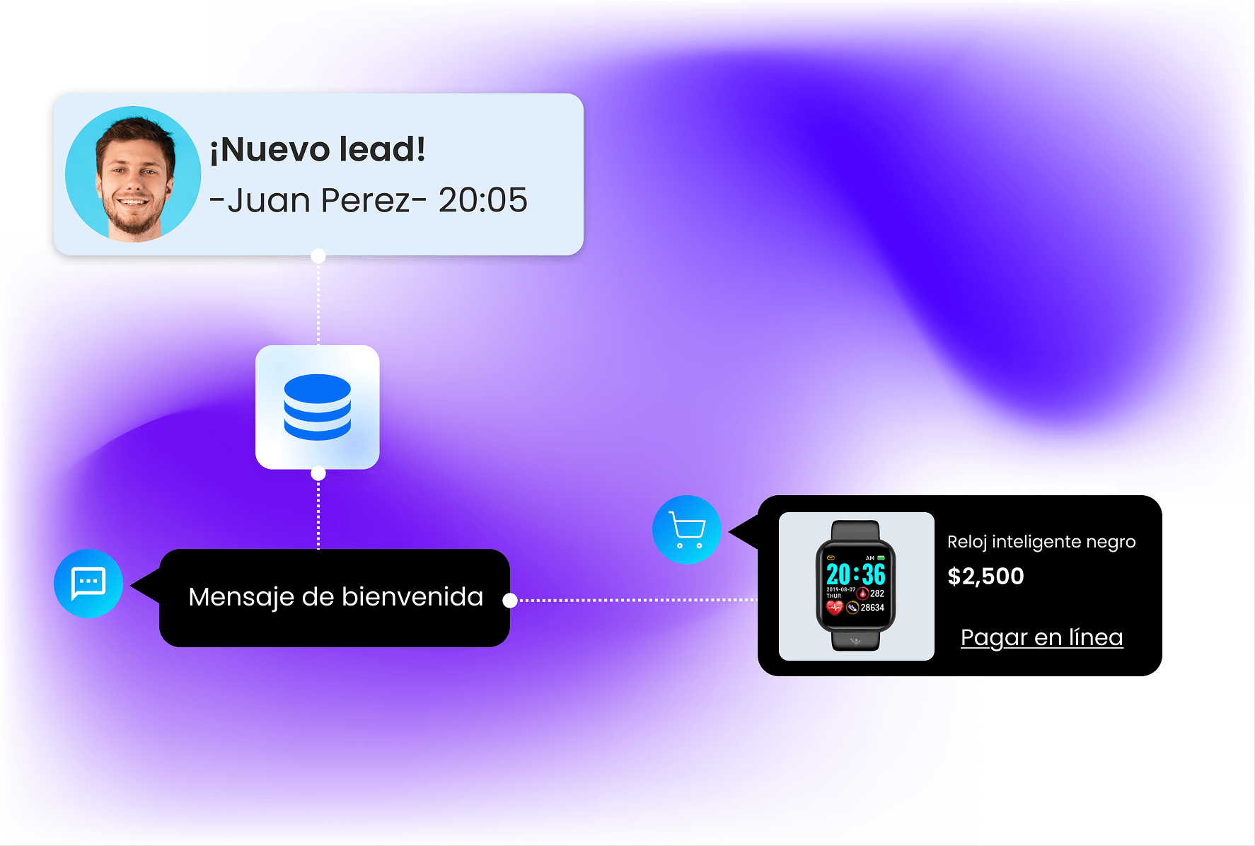Flujos Automatizados