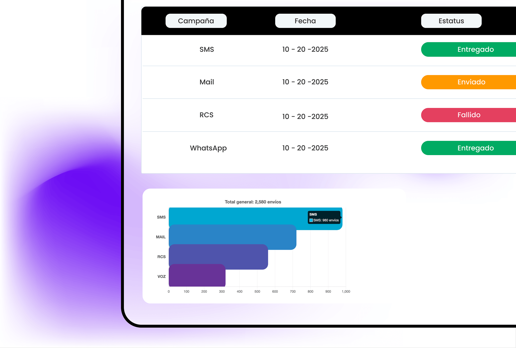 Métricas en tiempo real
