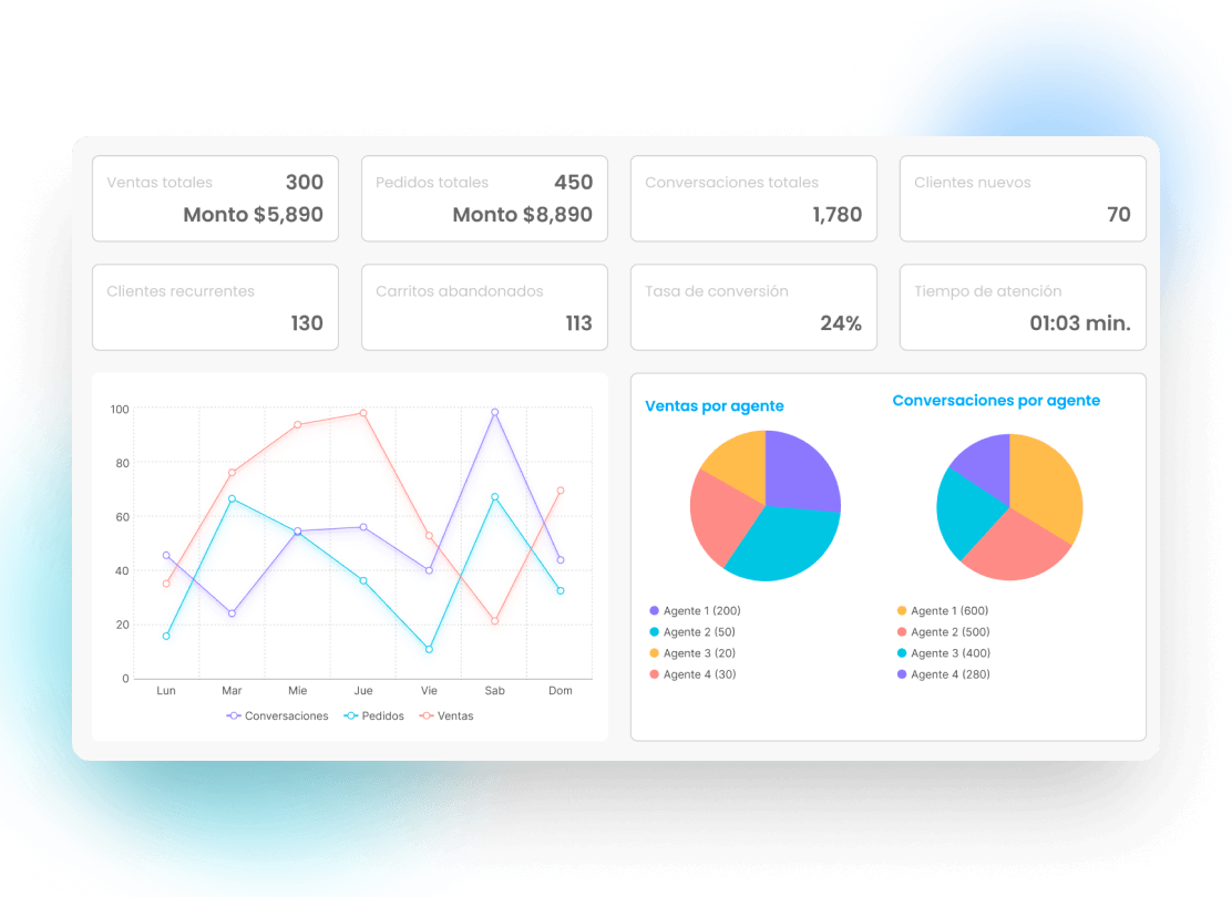 Dashboard de métricas y reportes